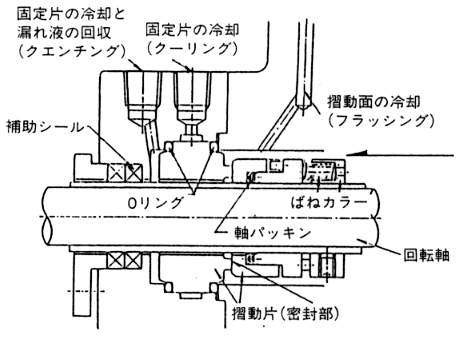 メカニカルシールについて