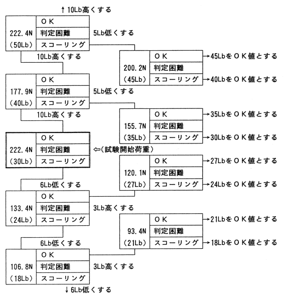 KERNOM Ridge (週末限定値下げ)