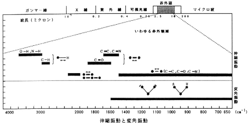 スペクトル 赤外線 吸収 ３回生実験のこと：物理化学実験 赤外分光：メタノール