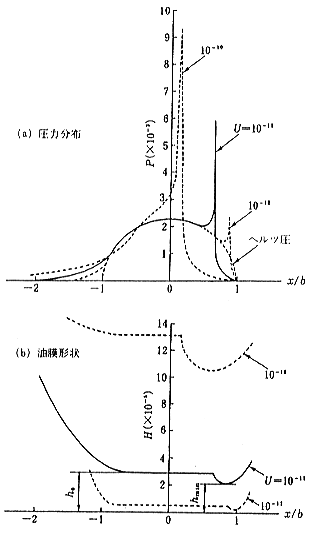 利潤計算原理 微少流量センサー OF-Z（MICROSTREAM）- 愛知時計電機